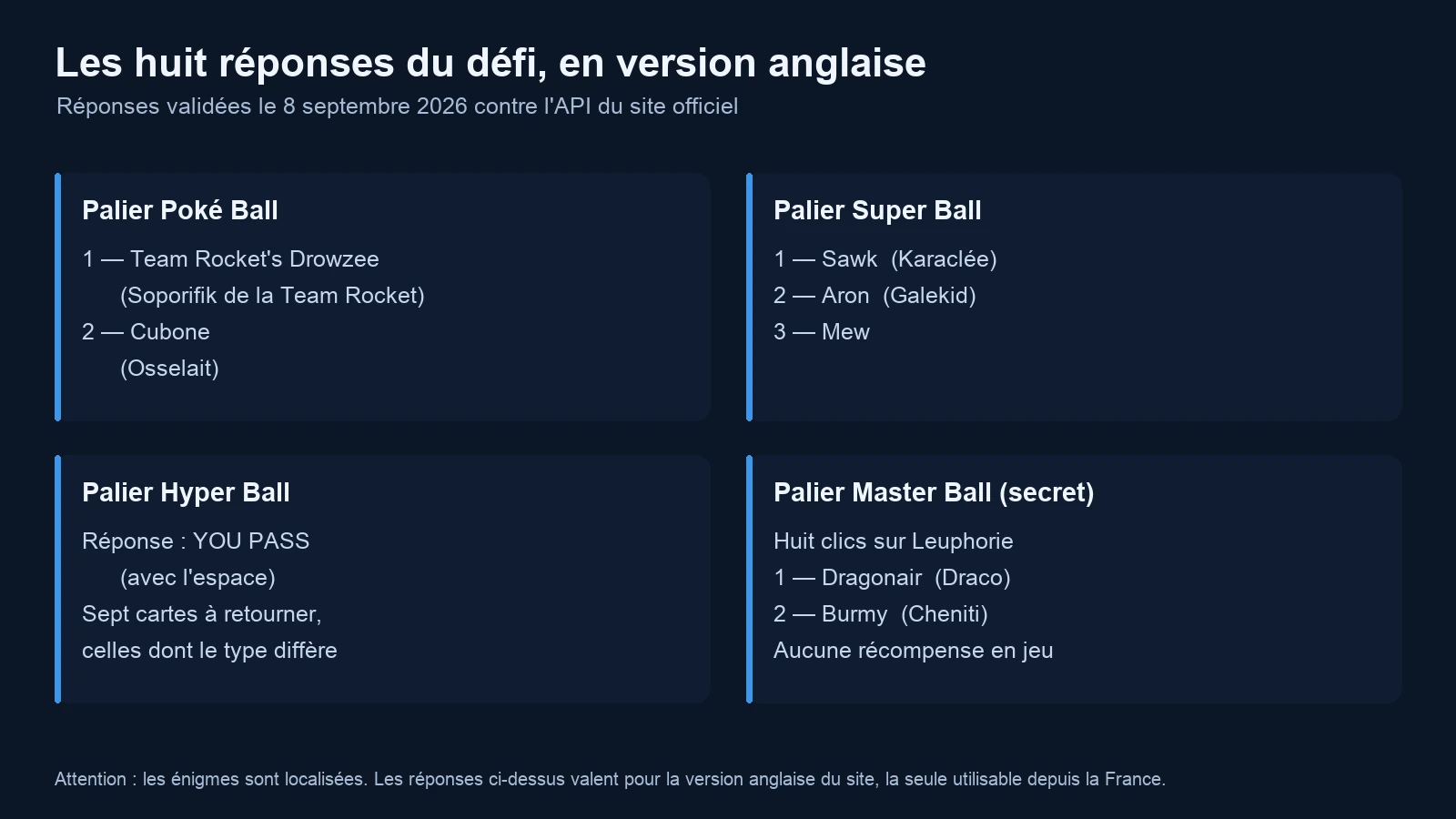 Les huit réponses du Great Puzzle Challenge de Pokémon TCG Pocket, palier par palier