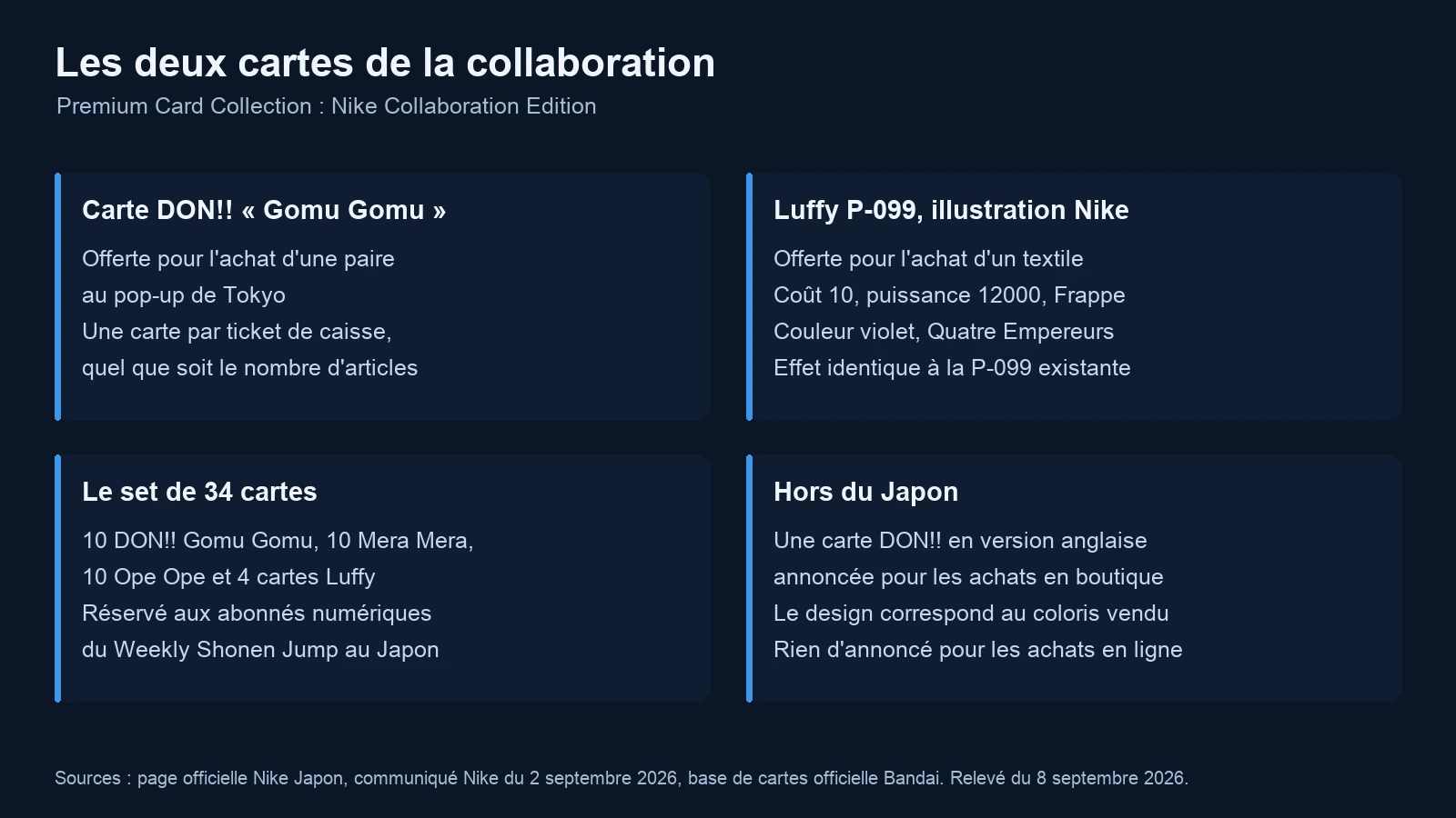 Les cartes One Piece Card Game de la collaboration Nike : carte DON!! Gomu Gomu et Luffy P-099