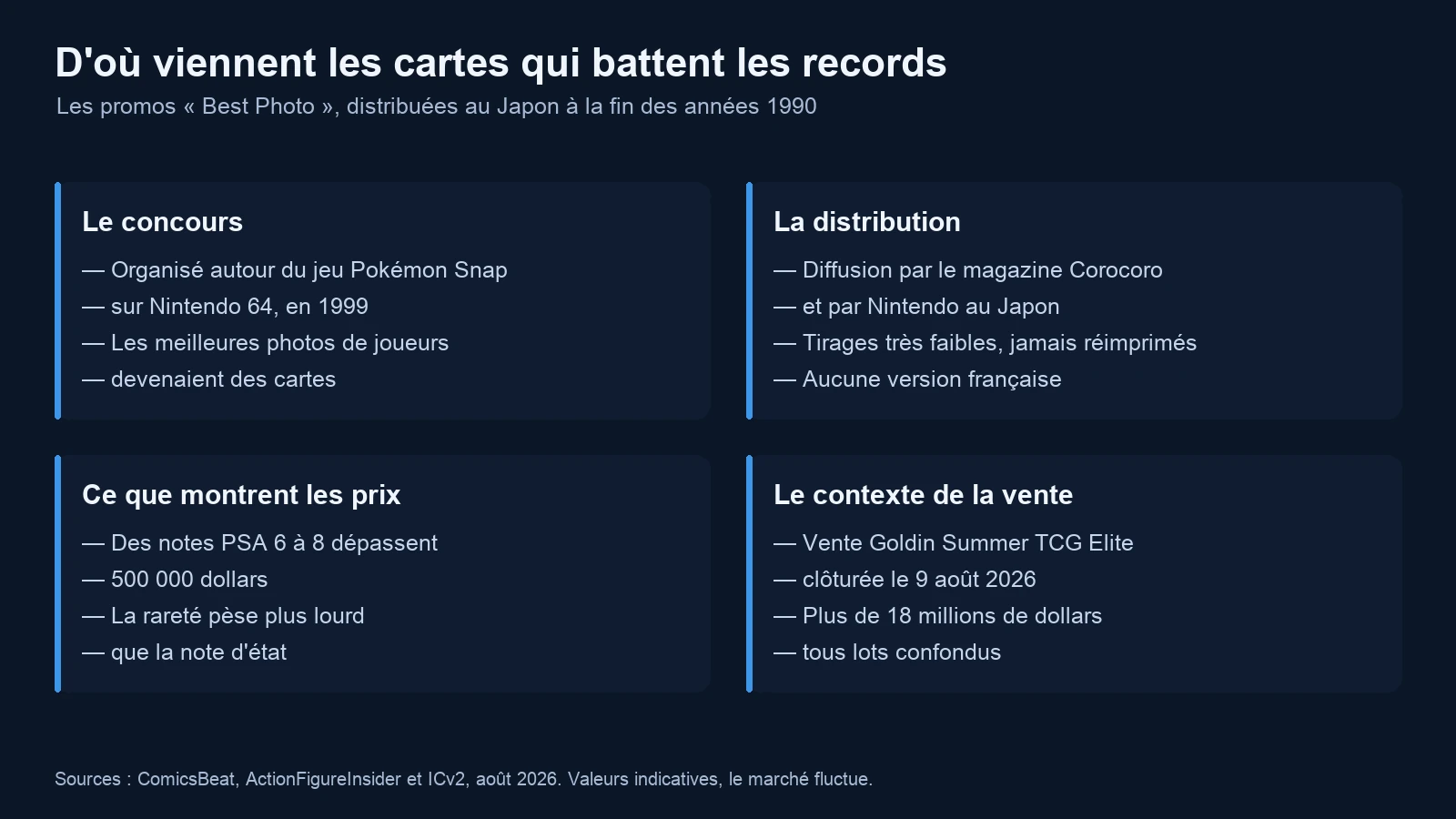 Fiche explicative sur les cartes promotionnelles Best Photo issues du jeu Pokémon Snap