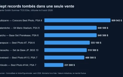 Records 2026 : les cartes Pokémon Snap à 800 000 dollars